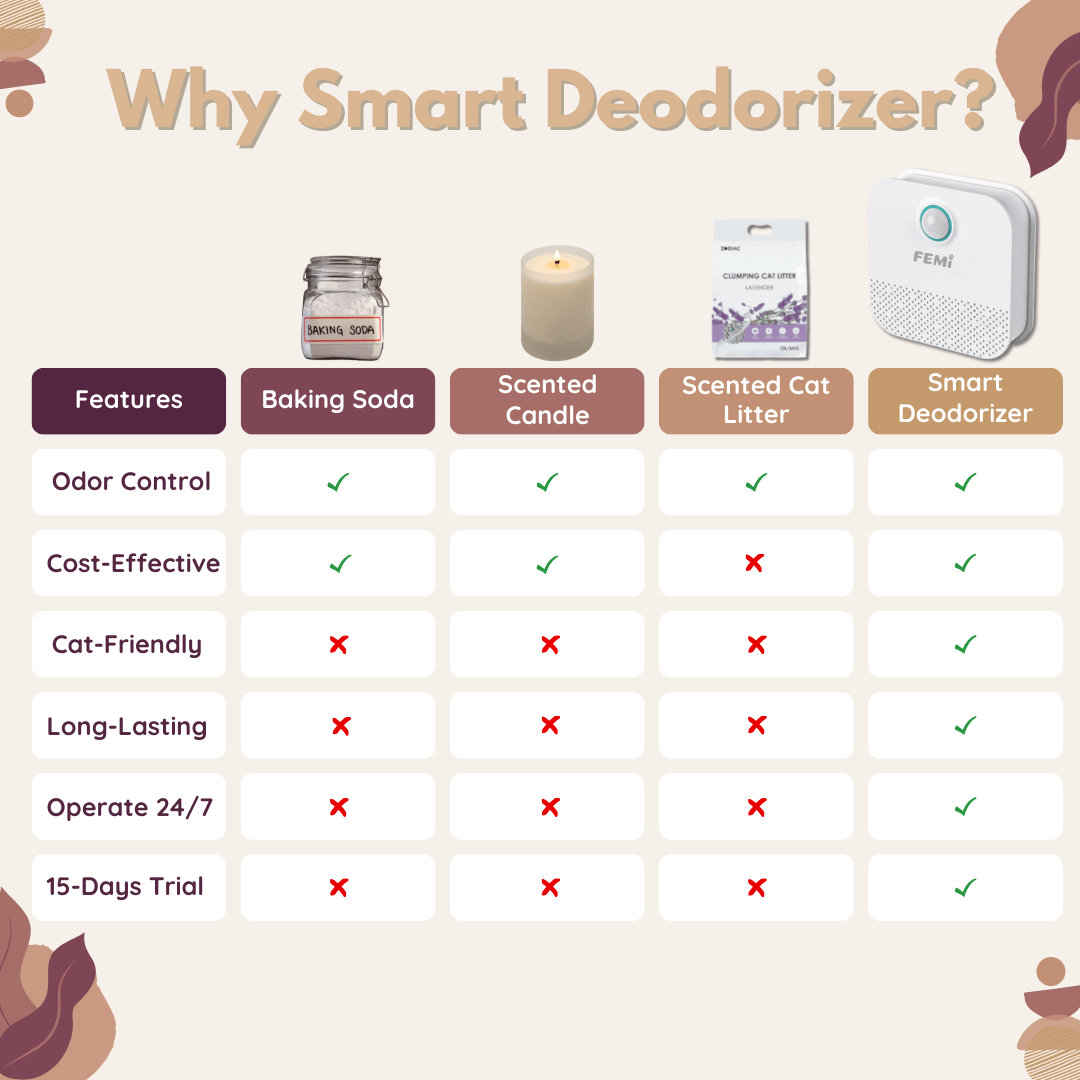 FemiFresh™ Smart Deodorizer - Femi Home