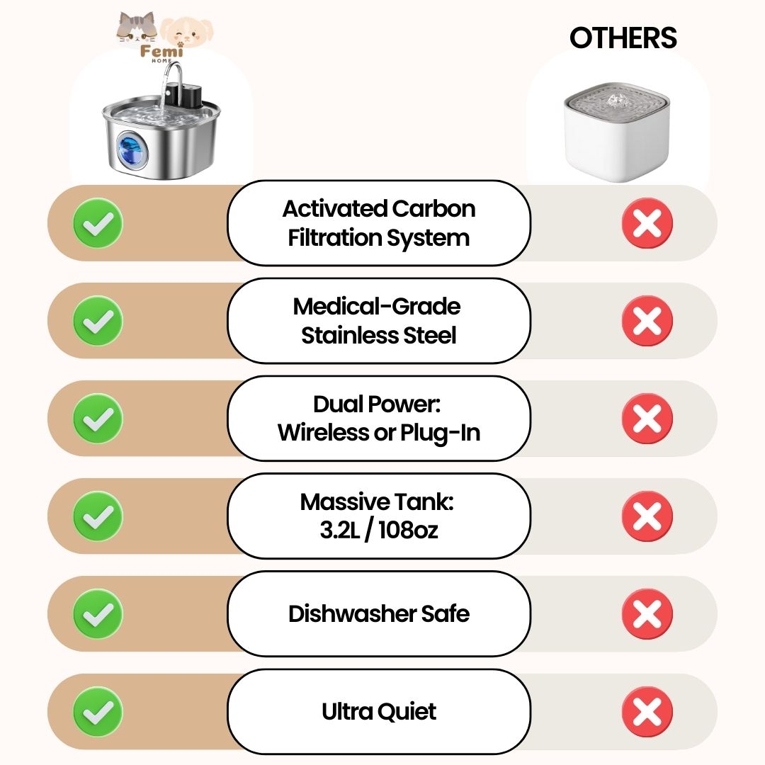 FemiFlow™ Wireless Fountain