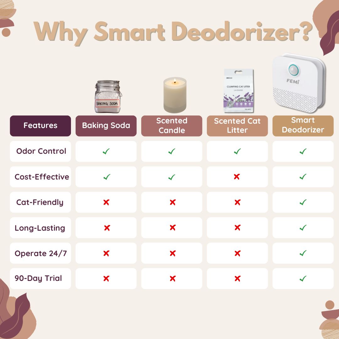 FemiFresh™ Smart Deodorizer