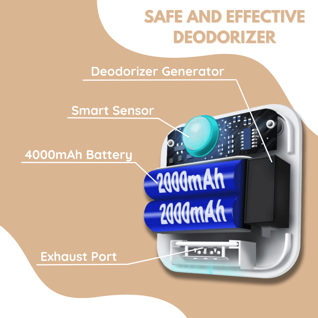 FemiFresh™ Smart Deodorizer - Femi Home