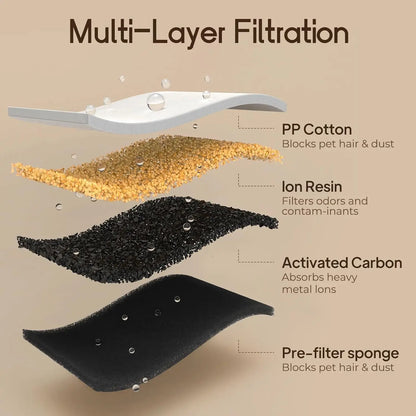 FemiFlow™ Wireless Fountain